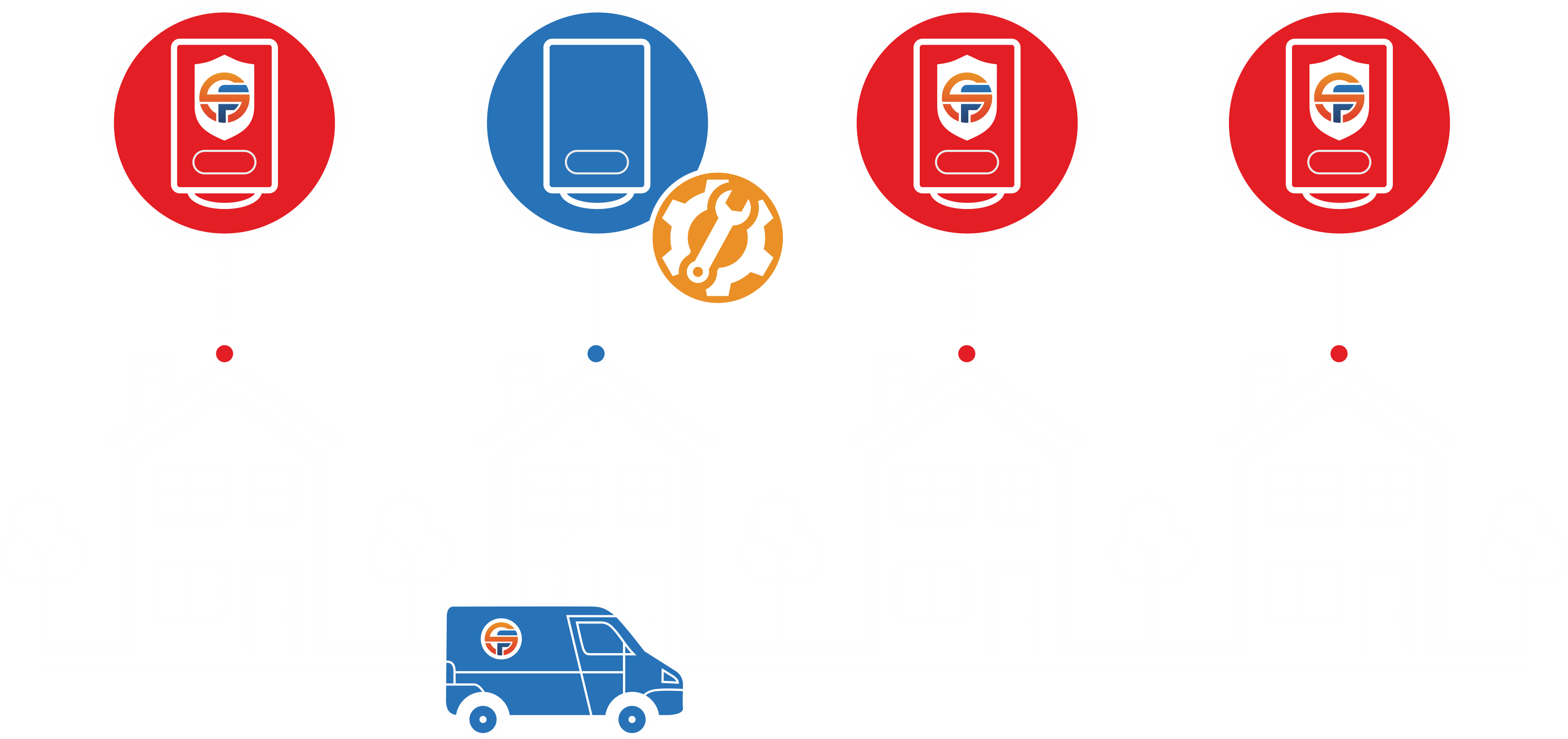 SurefireHomeowners